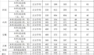 西南大学分数线